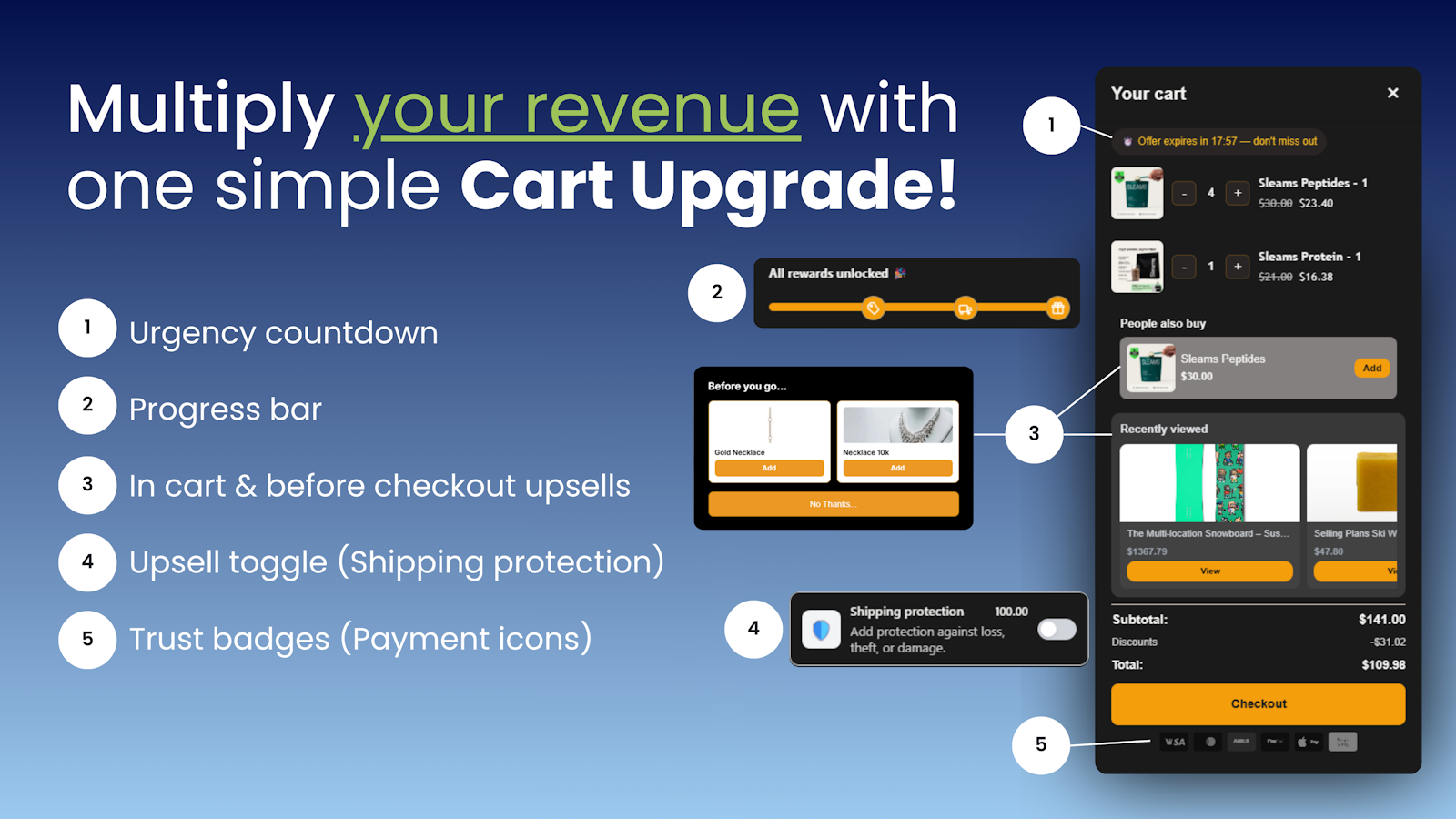 Swift Cart drawer with urgency countdown, progress bar, in-cart upsells, shipping protection toggle, and trust badges