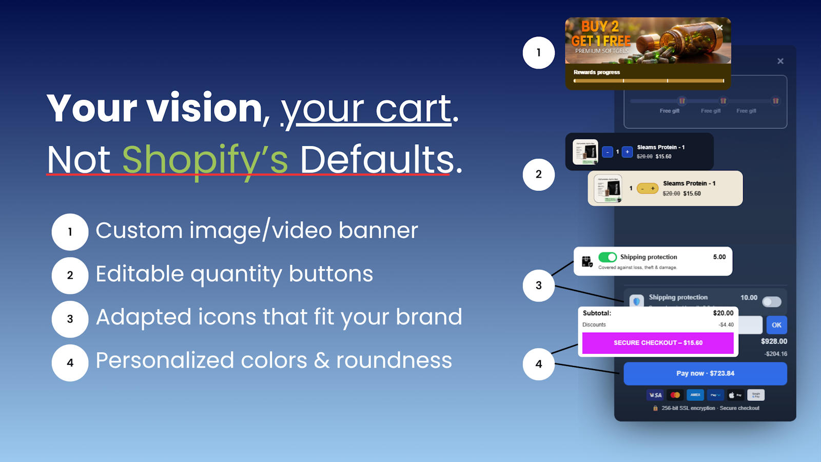 Swift Cart custom banner, editable quantity buttons, adapted icons, and personalized colors