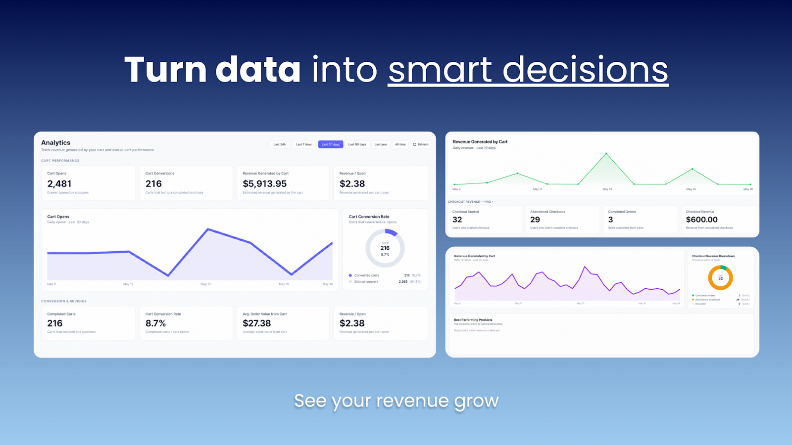 Swift Cart analytics dashboard tracking cart revenue and performance