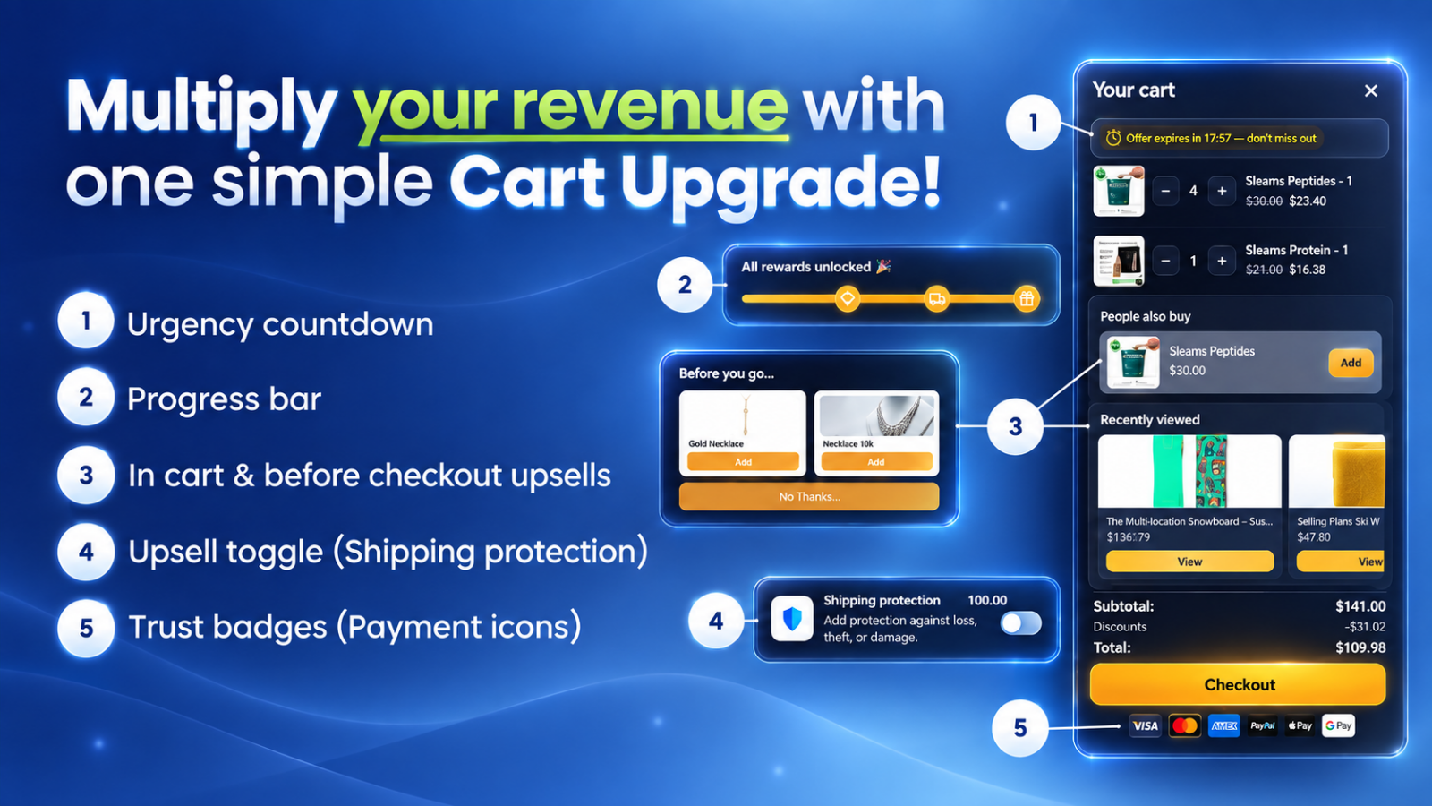 Swift Cart drawer with urgency countdown, progress bar, in-cart upsells, shipping protection toggle, and trust badges