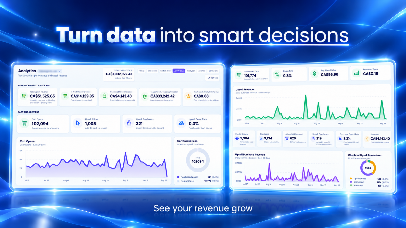 Swift Cart analytics dashboard tracking cart revenue and performance